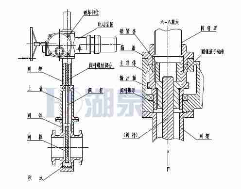 Z43F、Z543F、Z643F、Z943F帶導(dǎo)流孔平板閘閥